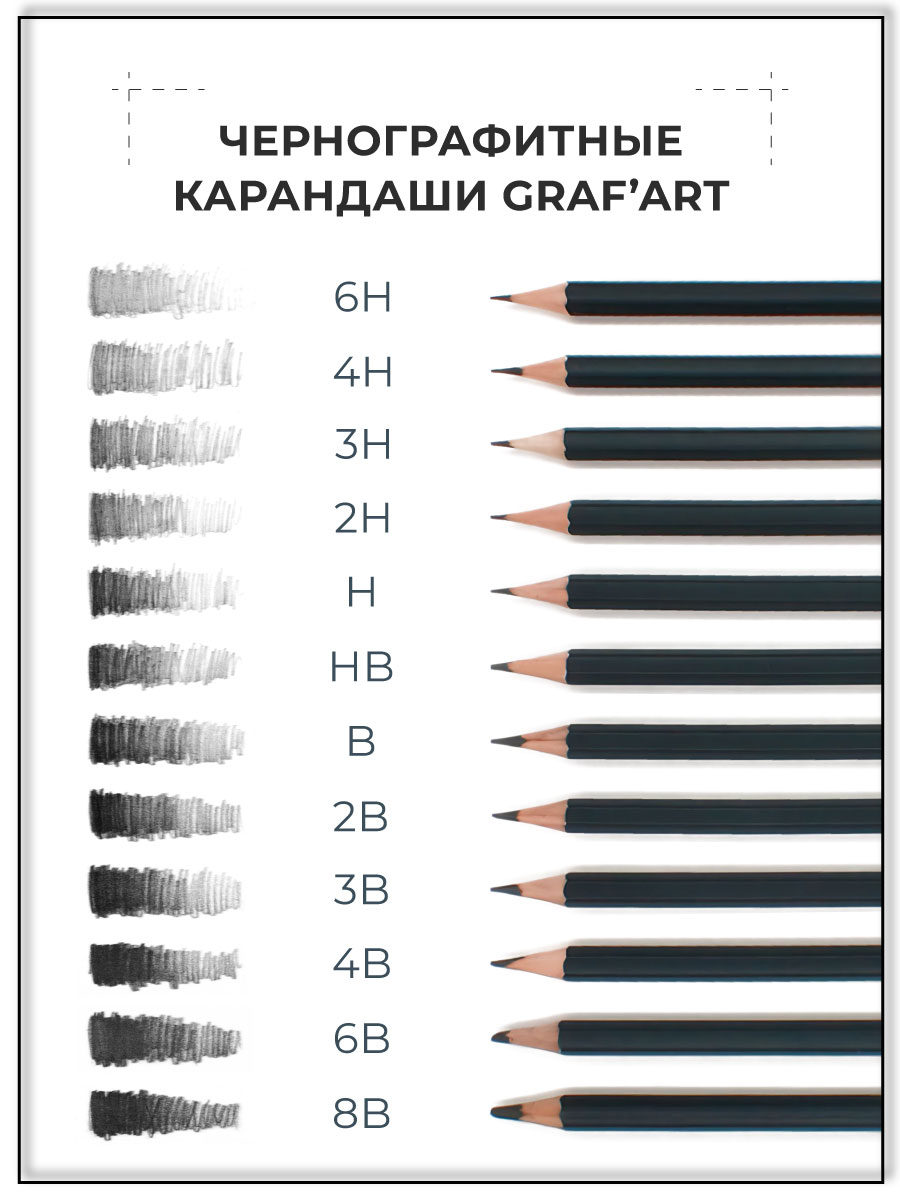 Карандаши чернографитные Малевичъ 12 шт. - фото 2