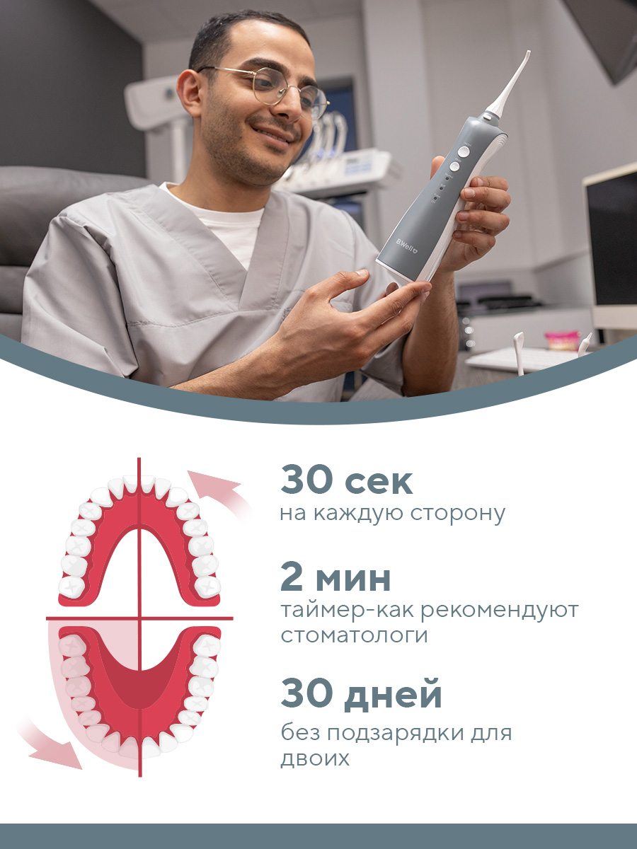 Ирригатор B.Well импульсный 3 реж. - фото 11