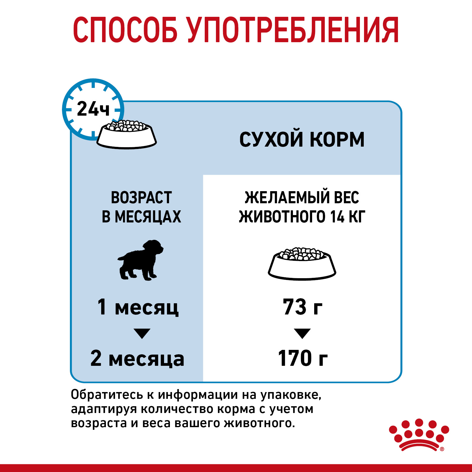 Корм для щенков беременных и кормящих Royal Canin 4кг Medium Starter средних сухой - фото 7