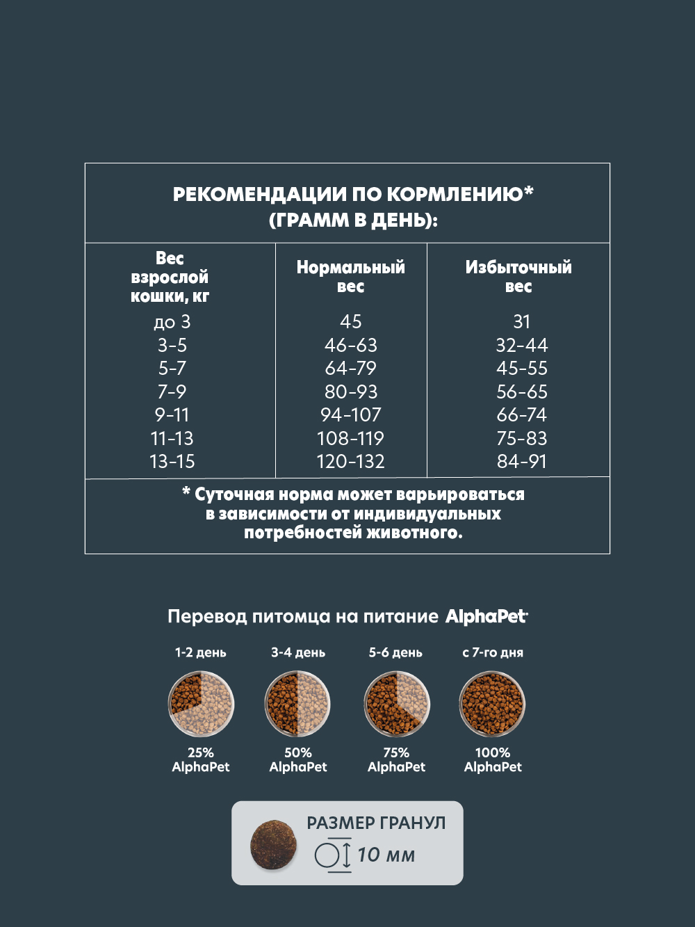 Сухой полнорационный корм AlphaPet с индейкой и потрошками для взрослых стерилизованных кошек и котов 1,5 кг - фото 6