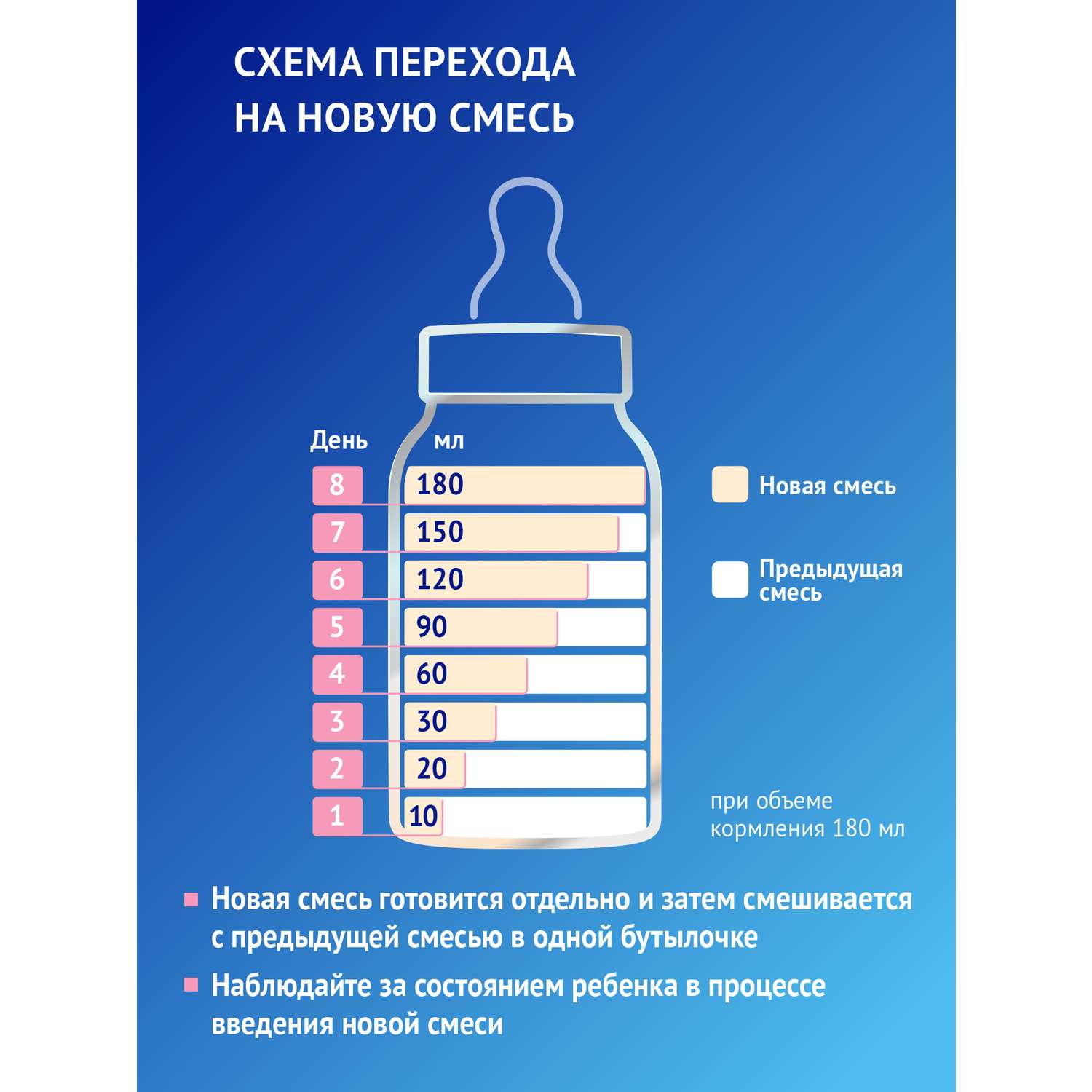 Смесь молочная Nutrilak Premium 2 с 6 месяцев 600г - фото 14