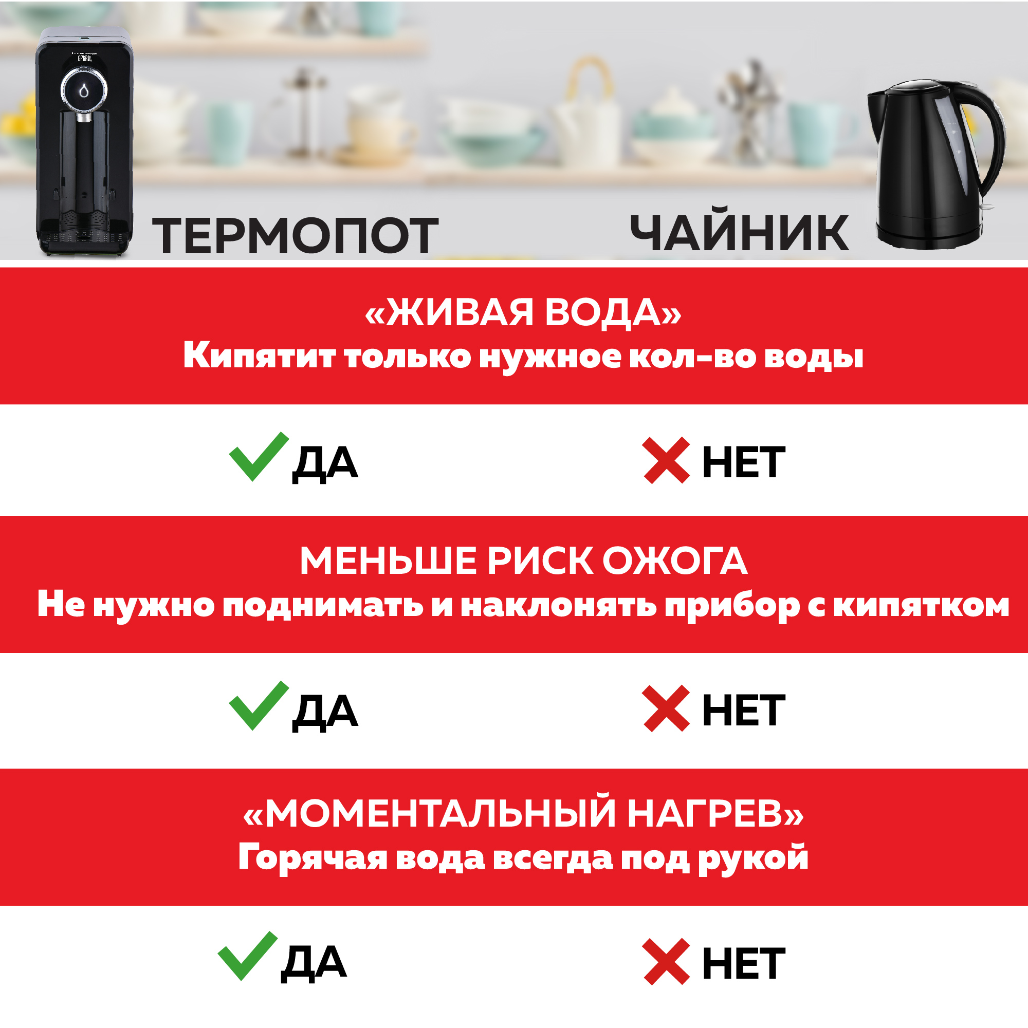 Термопот GFGRIL GF-TP05 на 2.5 л c моментальным нагревом воды 2 режима - фото 3