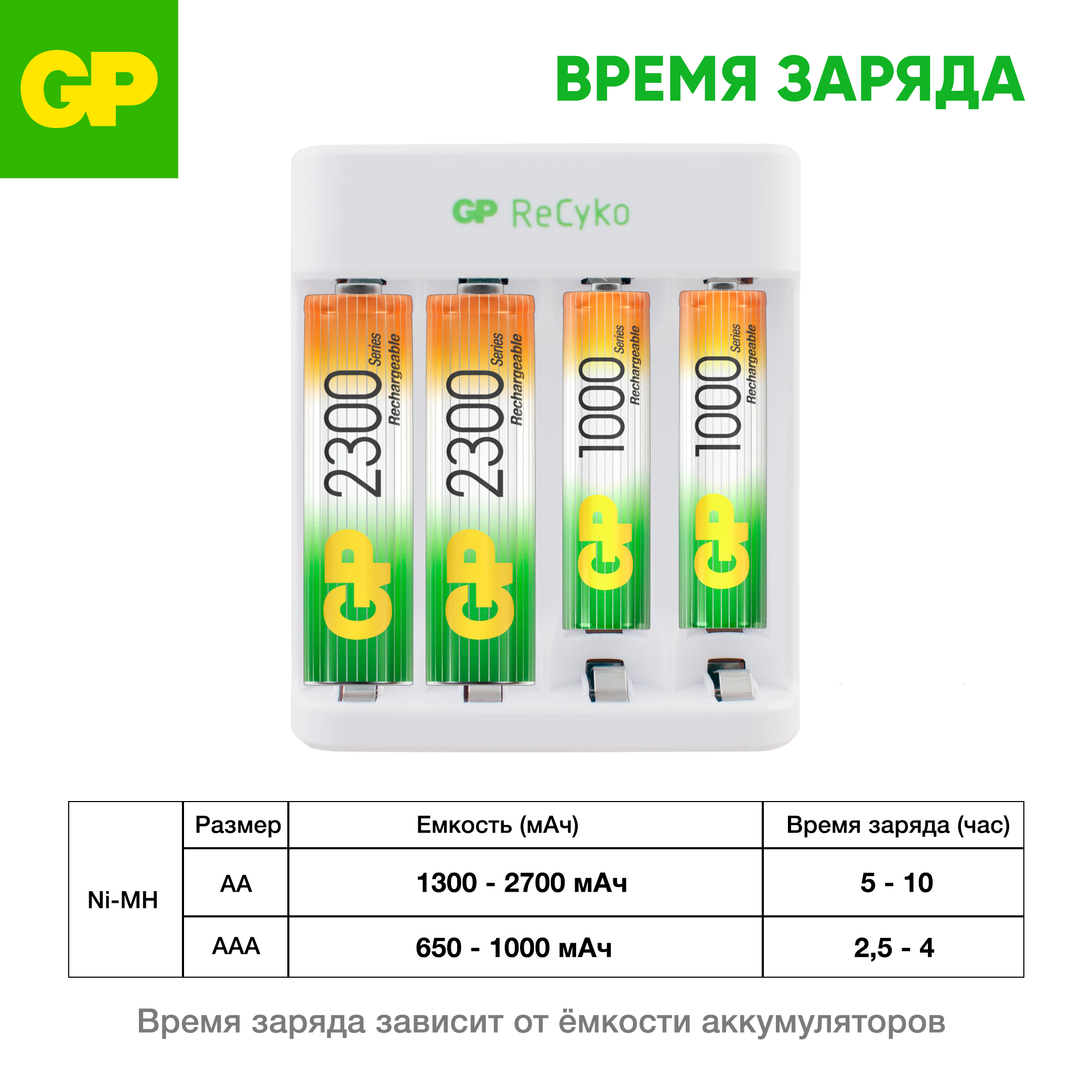 Зарядное устройство GP E411 для аккумуляторов типоразмера АА(пальчиковые) и ААА(мизинцы) - фото 7