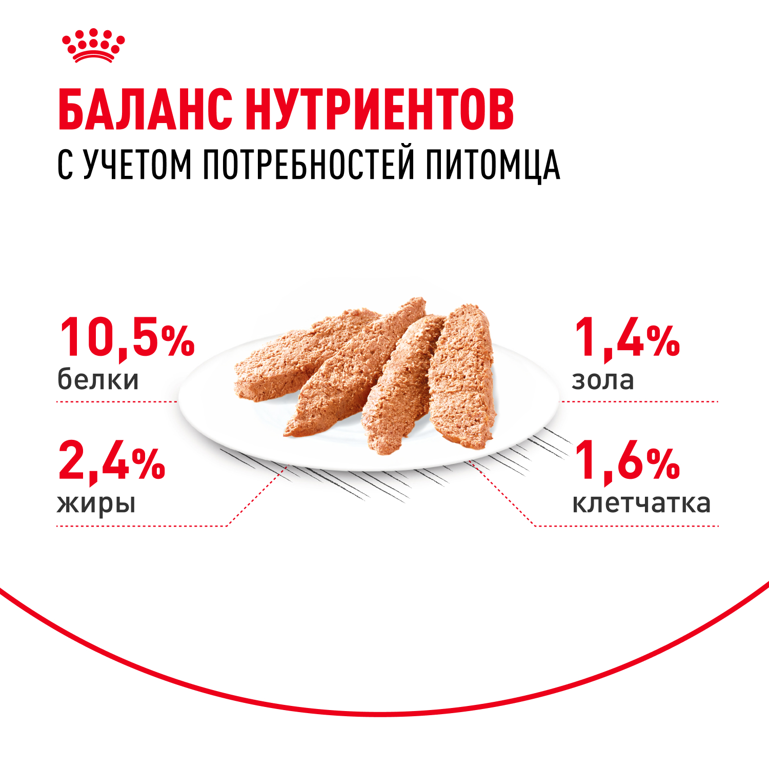 Корм для кошек ROYAL CANIN Indoor Sterilised для взрослых стерилизованных паштет 85г - фото 4