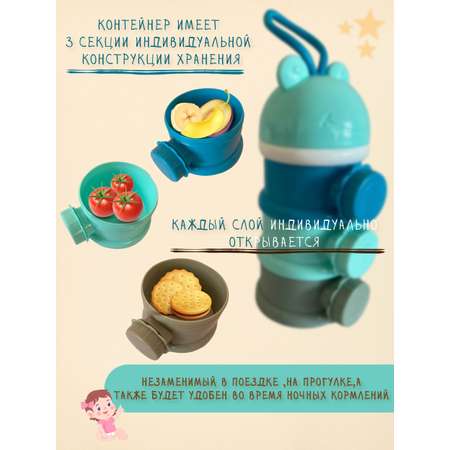 Контейнеры для питания Mamas Sweety Голубой