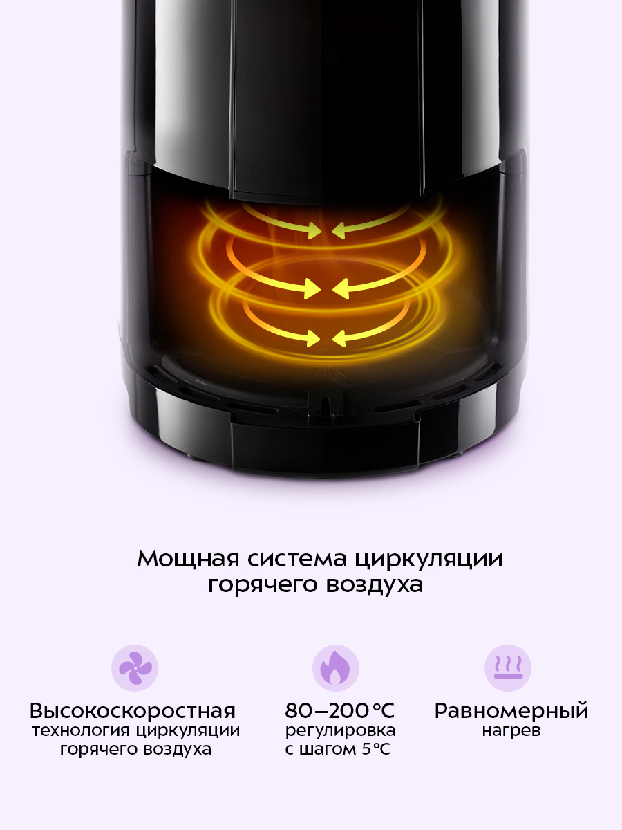 Аэрогриль KITFORT КТ-2225 - фото 4