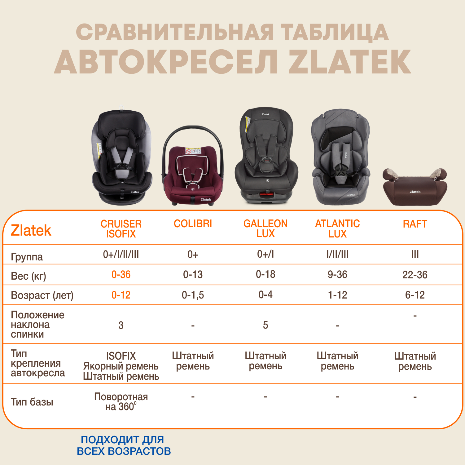 Автокресло ZLATEK Galleon Lux 0+/1 (0-18 кг) - фото 8
