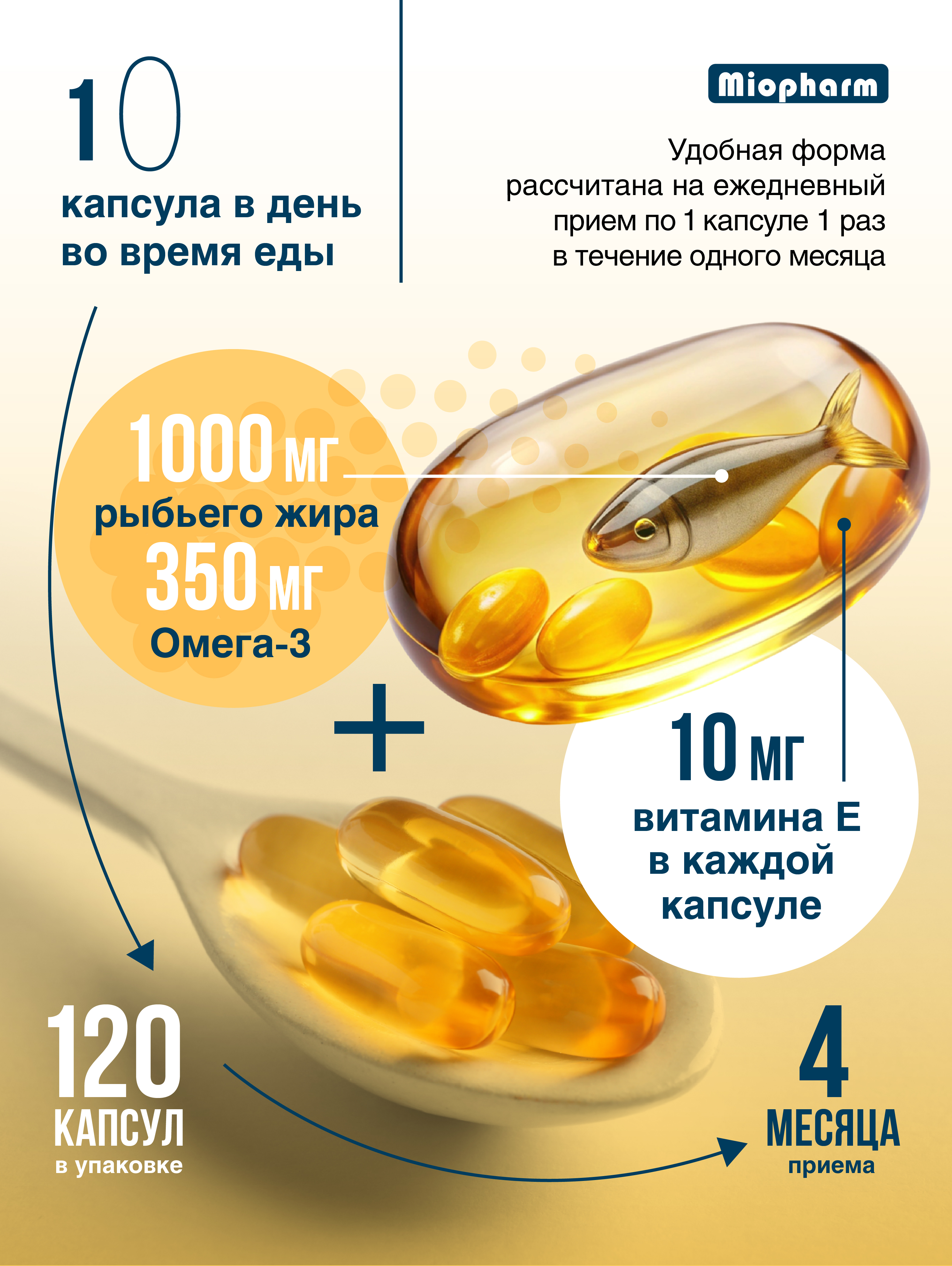 Омега 3 1000 мг + Витамин Е Миофарм рыбий жир для женщин и мужчин для сердца и сосудов 120 капсул - фото 9