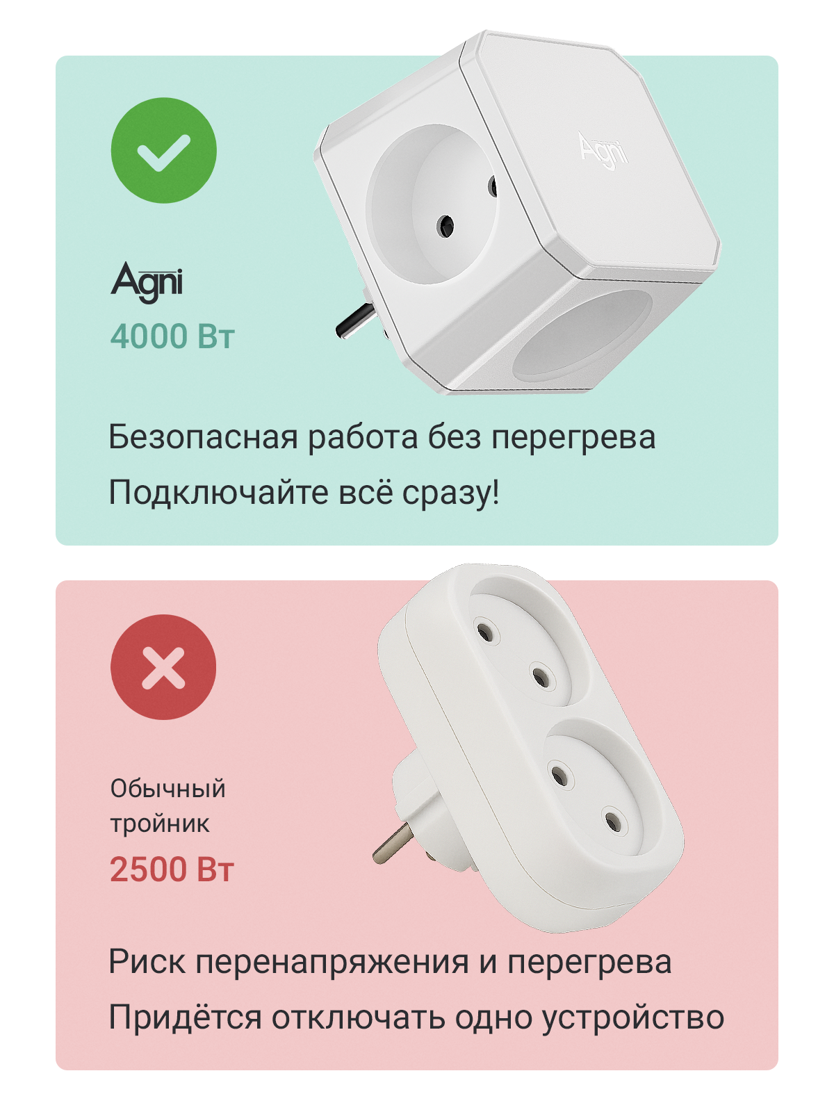 Разветвитель сетевой AGNI TP-WJ4E - фото 3