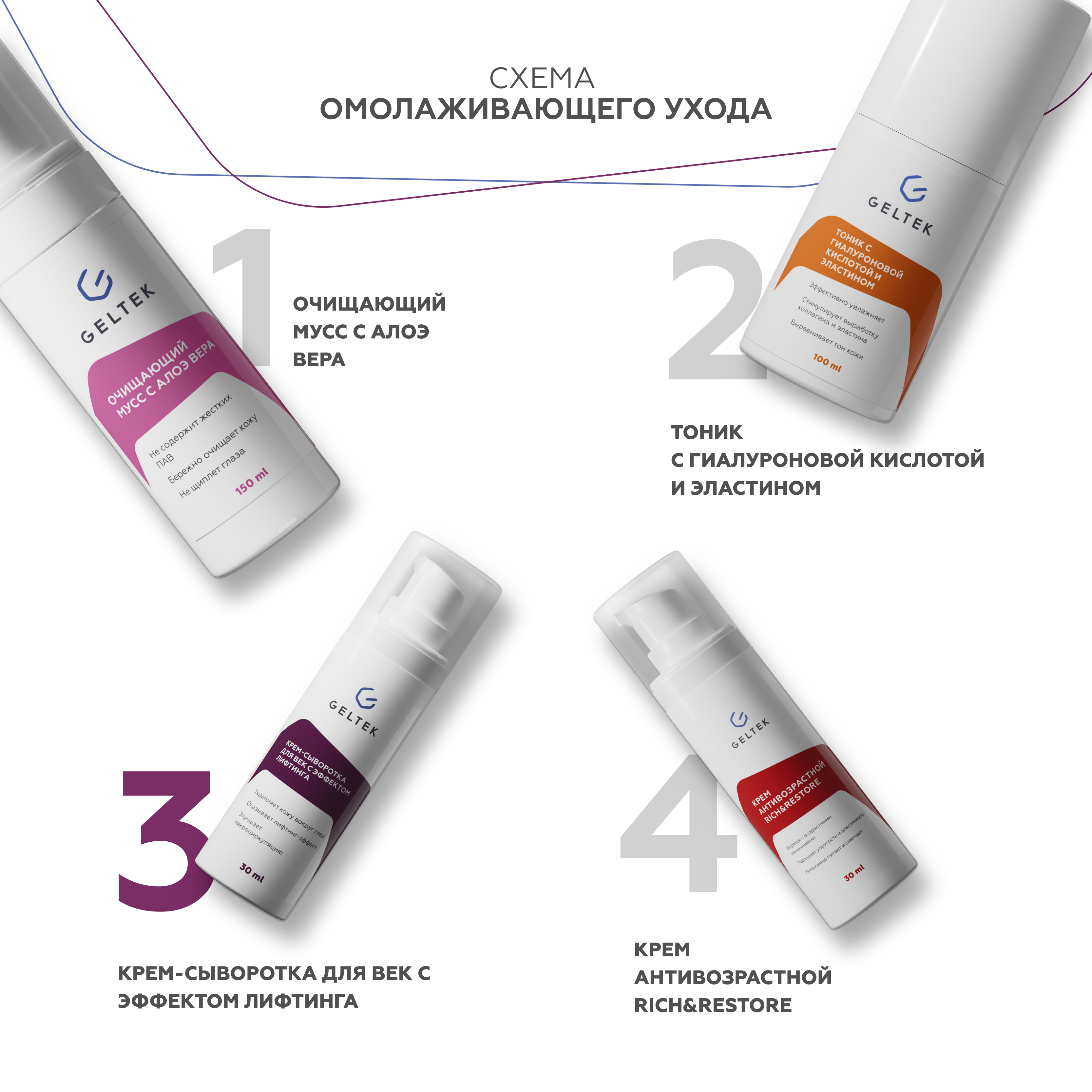 Сыворотка GELTEK 30 мл - фото 8