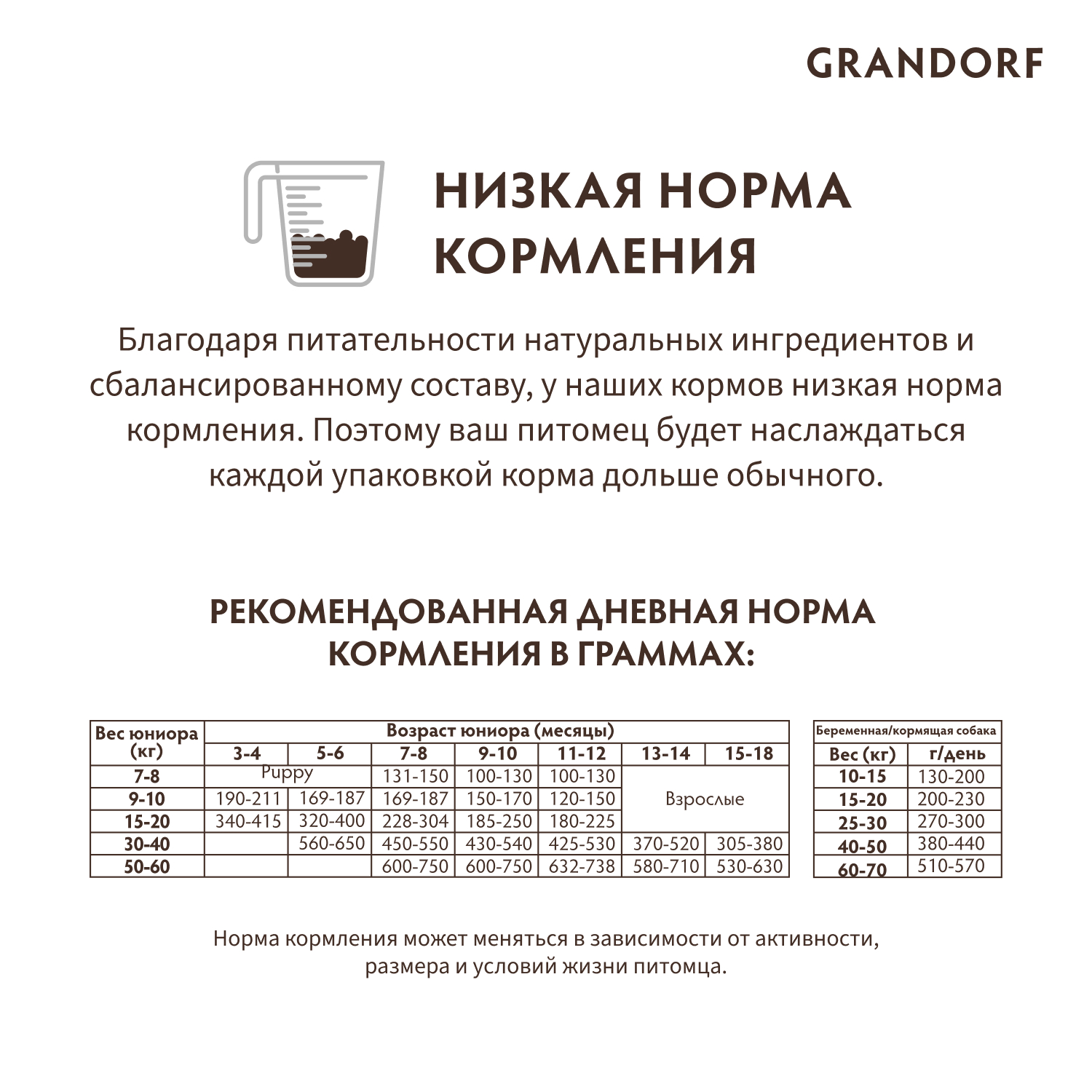 Корм для щенков GRANDORF 3кг ягненок с индейкой - фото 8