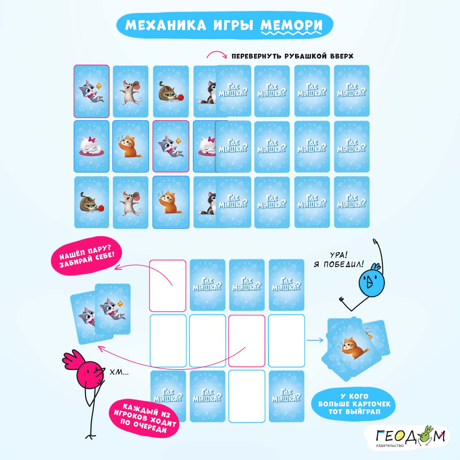 Настольная игра ГЕОДОМ Карточная - фото 6