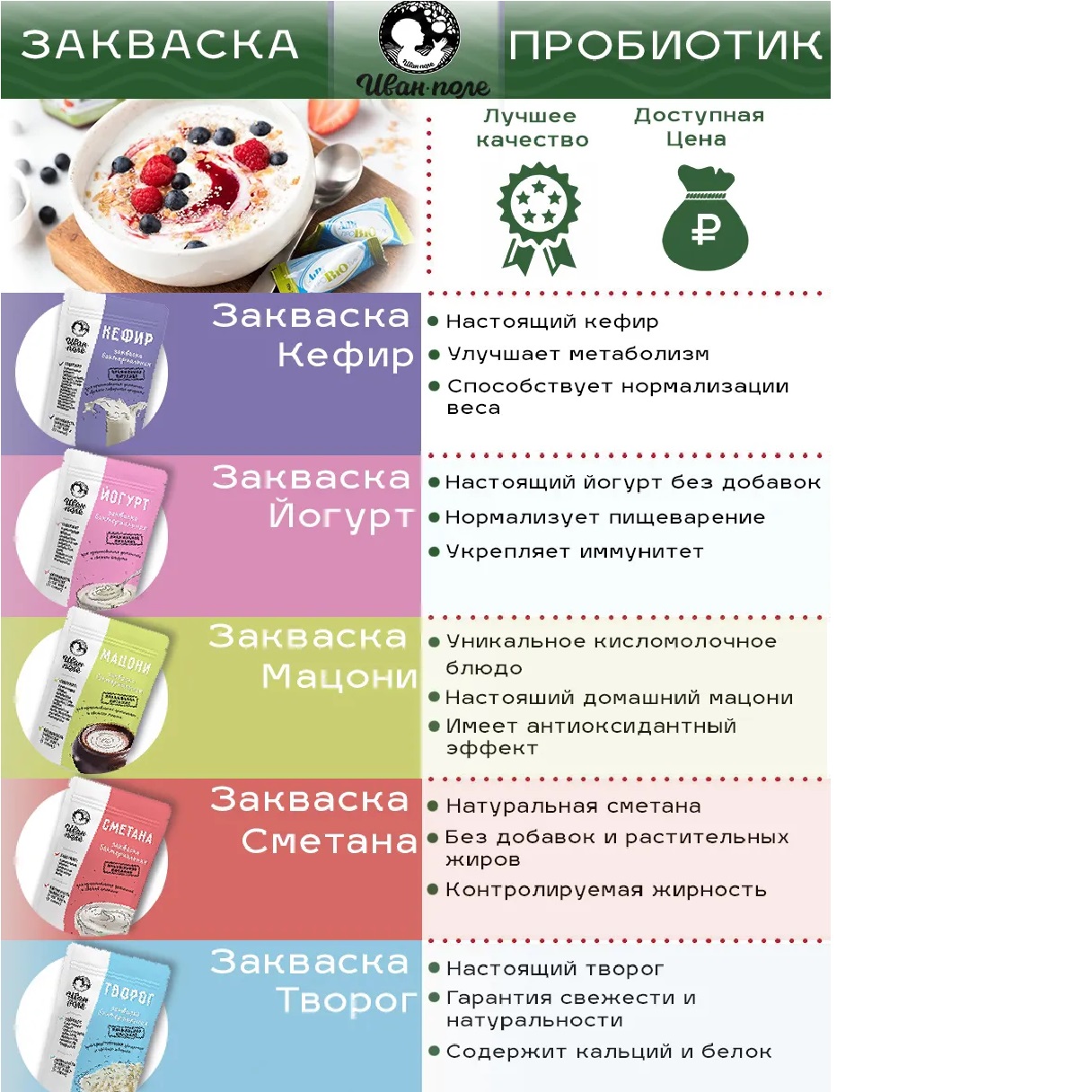 Закваска 10 стиков по 3 г Иван-поле для пищеварения - фото 4