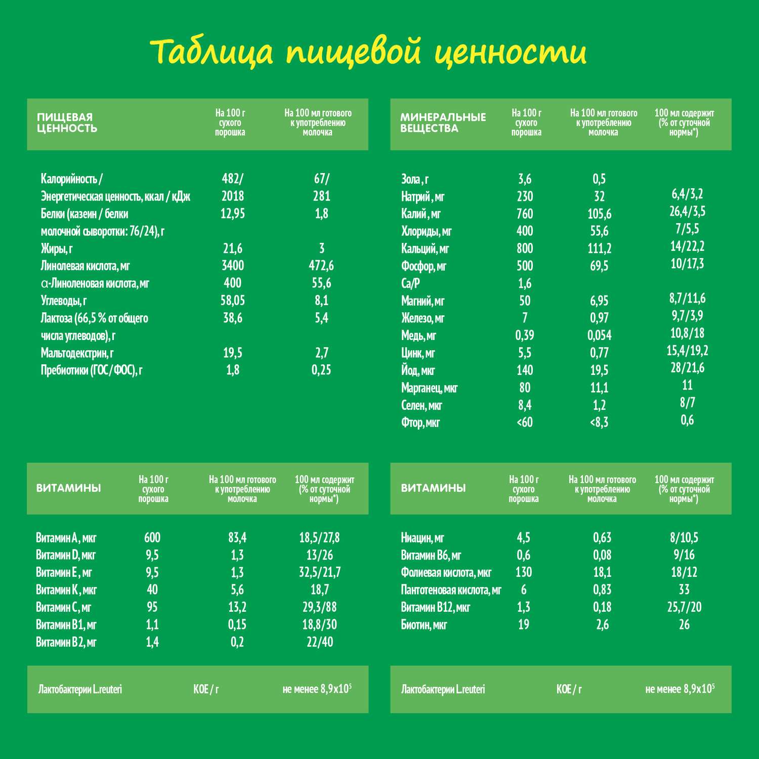 Молочко Nestogen 3 900г с 12месяцев - фото 6