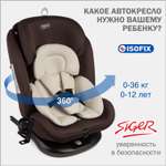 Автокресло SIGER Престиж Isofix 0+/1/2/3 (0-36 кг)