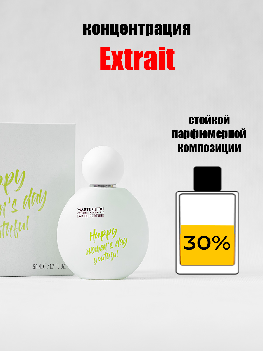 Парфюмерная вода Martin Lion фруктово-цветочный сладкий свежий - фото 2