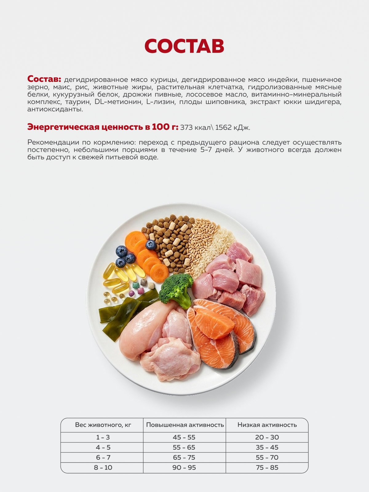 Корм сухой Зоогурман RED Курица 1,5 кг - фото 3