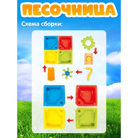 Игровой набор Компания Друзей Песочница столик со стульчиком