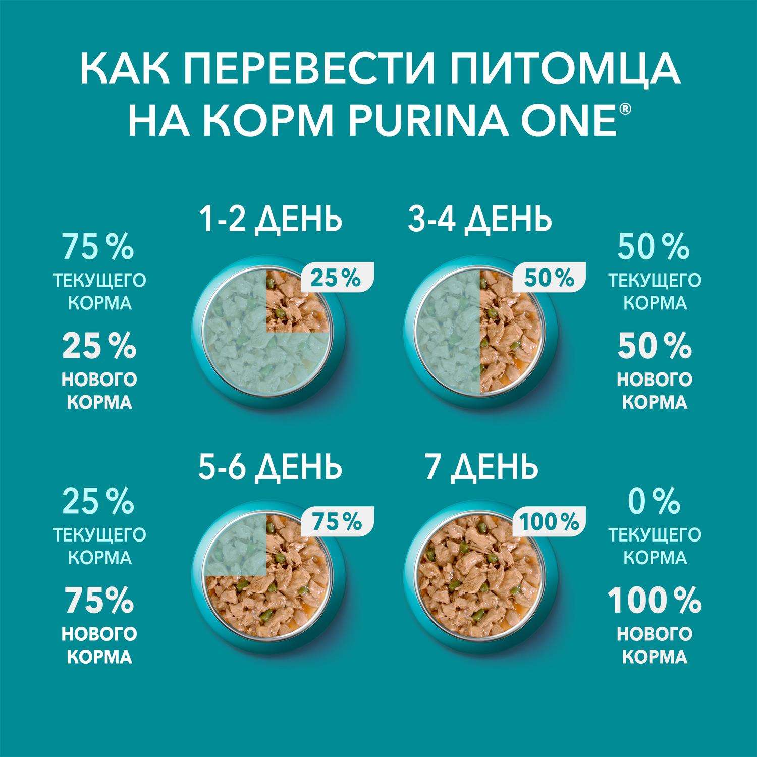 Корм для кошек Purina One домашняя курица-морковь 75г - фото 9