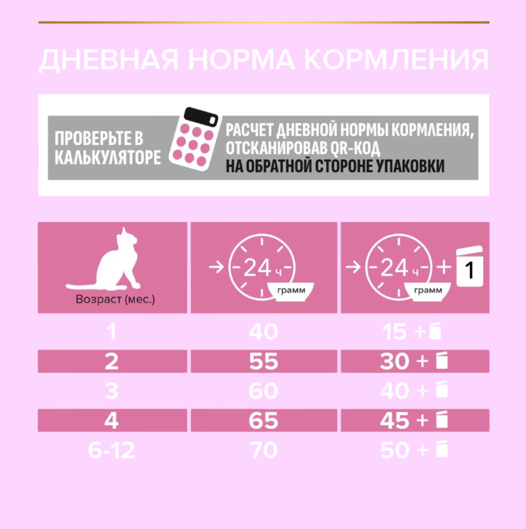 Сухой корм PRO PLAN OptiDigest Delicate Kitten - фото 6