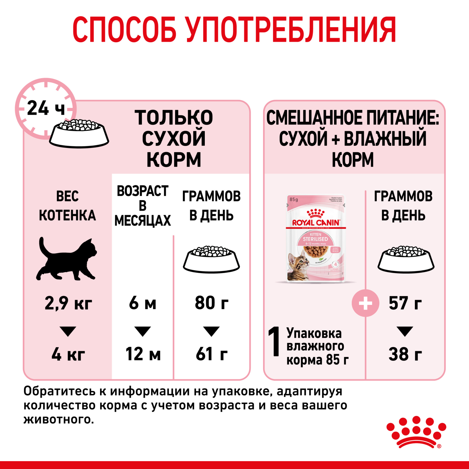 Корм сухой для котят ROYAL CANIN Sterilised 3.5кг стерилизованных - фото 8