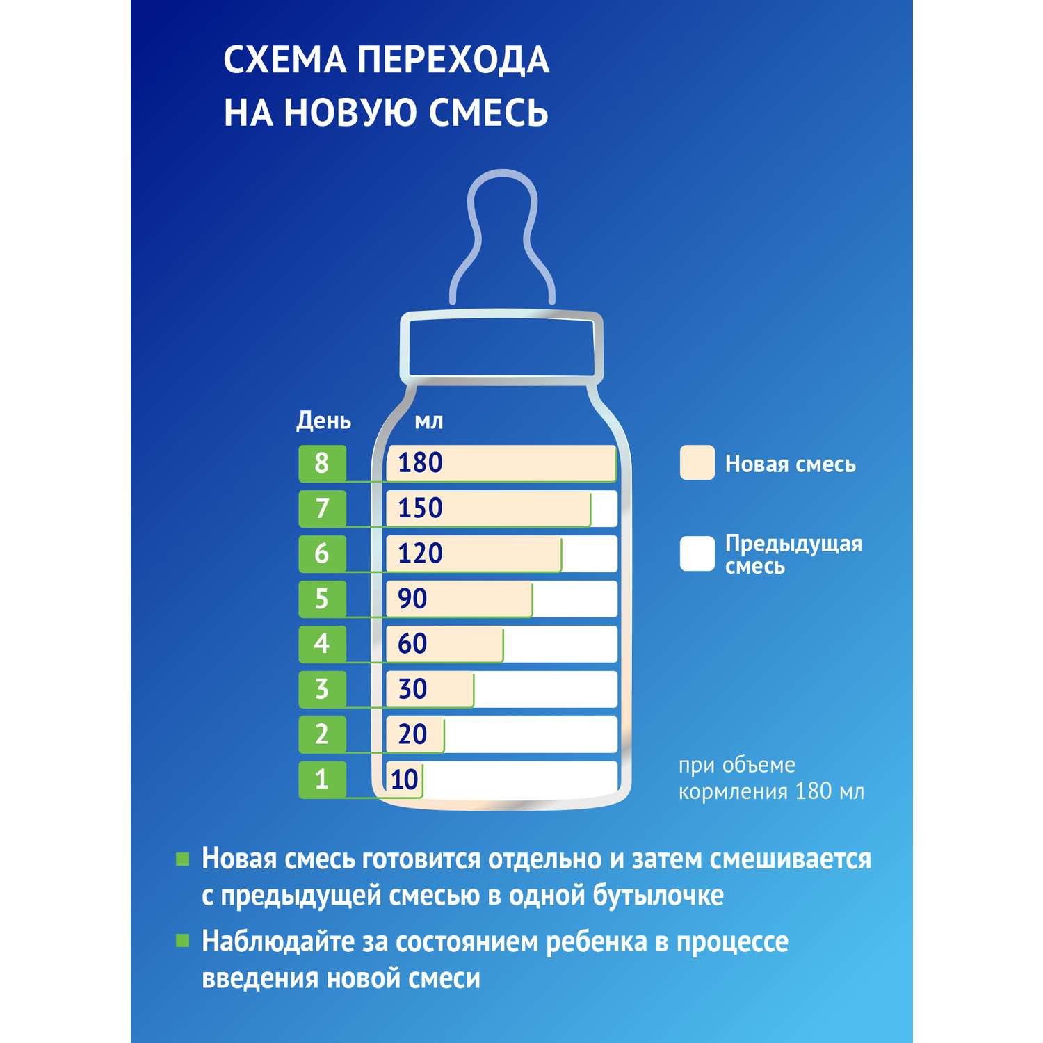 Смесь Nutrilak Premium сухая кисломолочная 350г с 0мес - фото 14