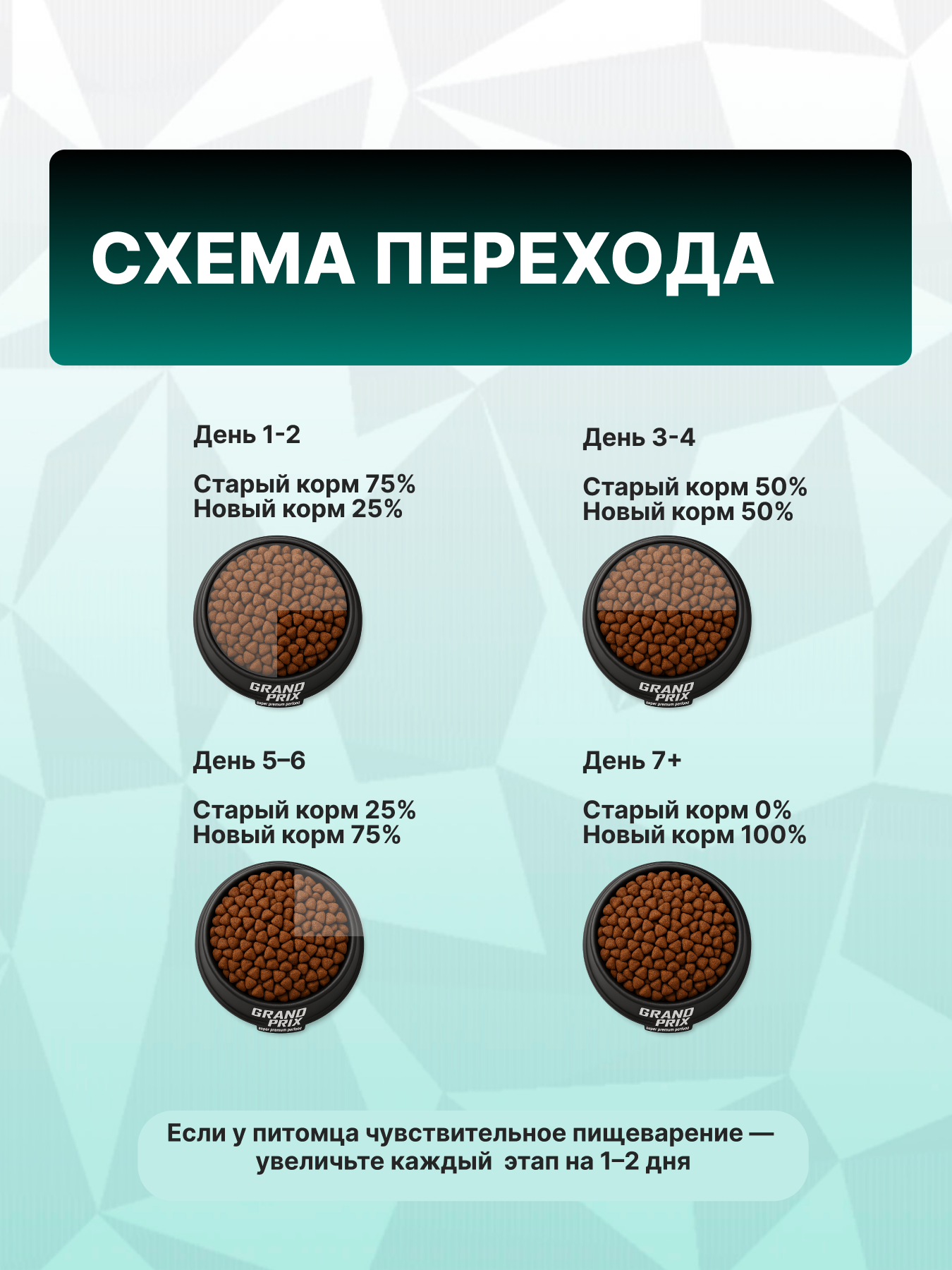 Корм сухой Grand Prix Для кошек - фото 7