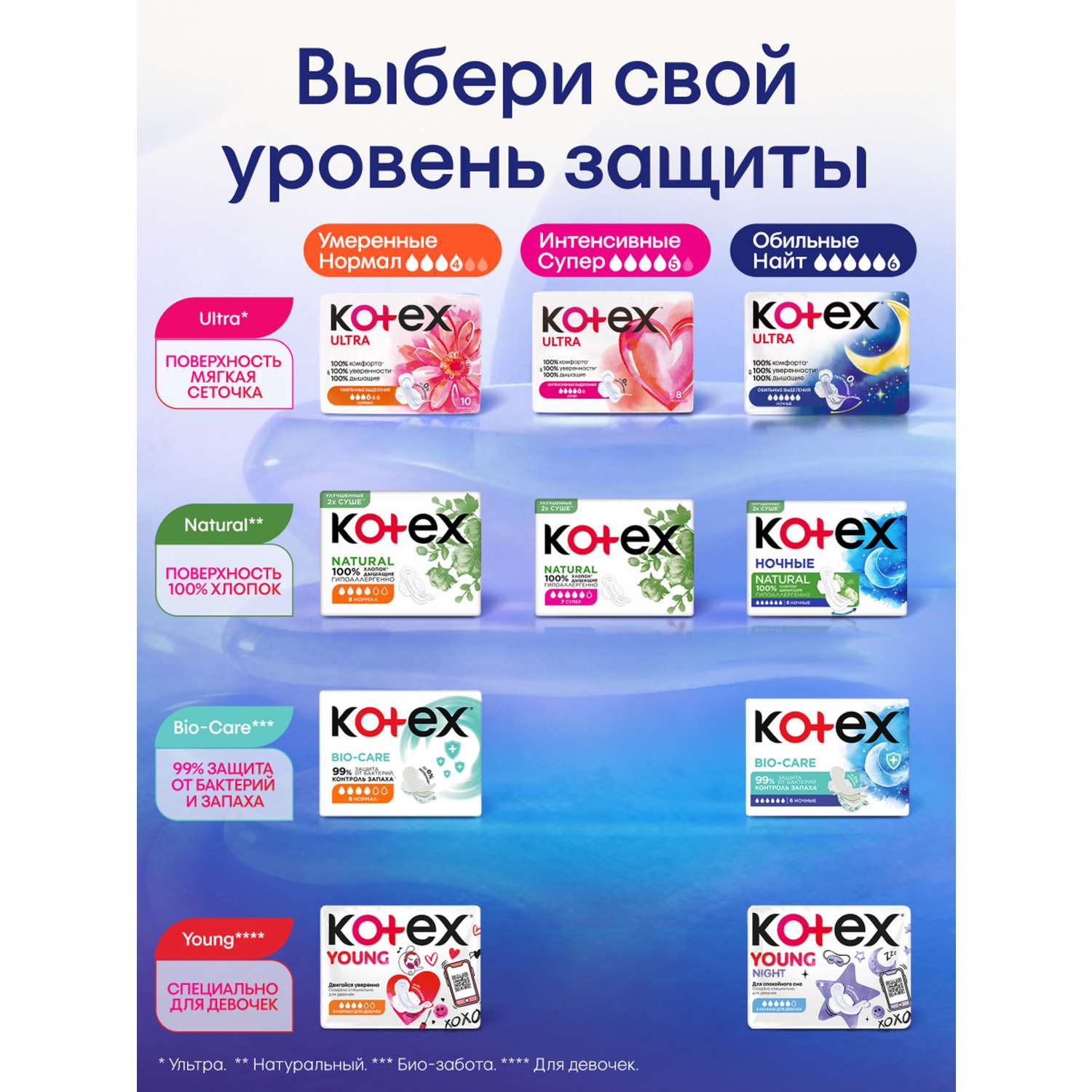 Прокладки гигиенические KOTEX Ultra Ночные 7шт - фото 14