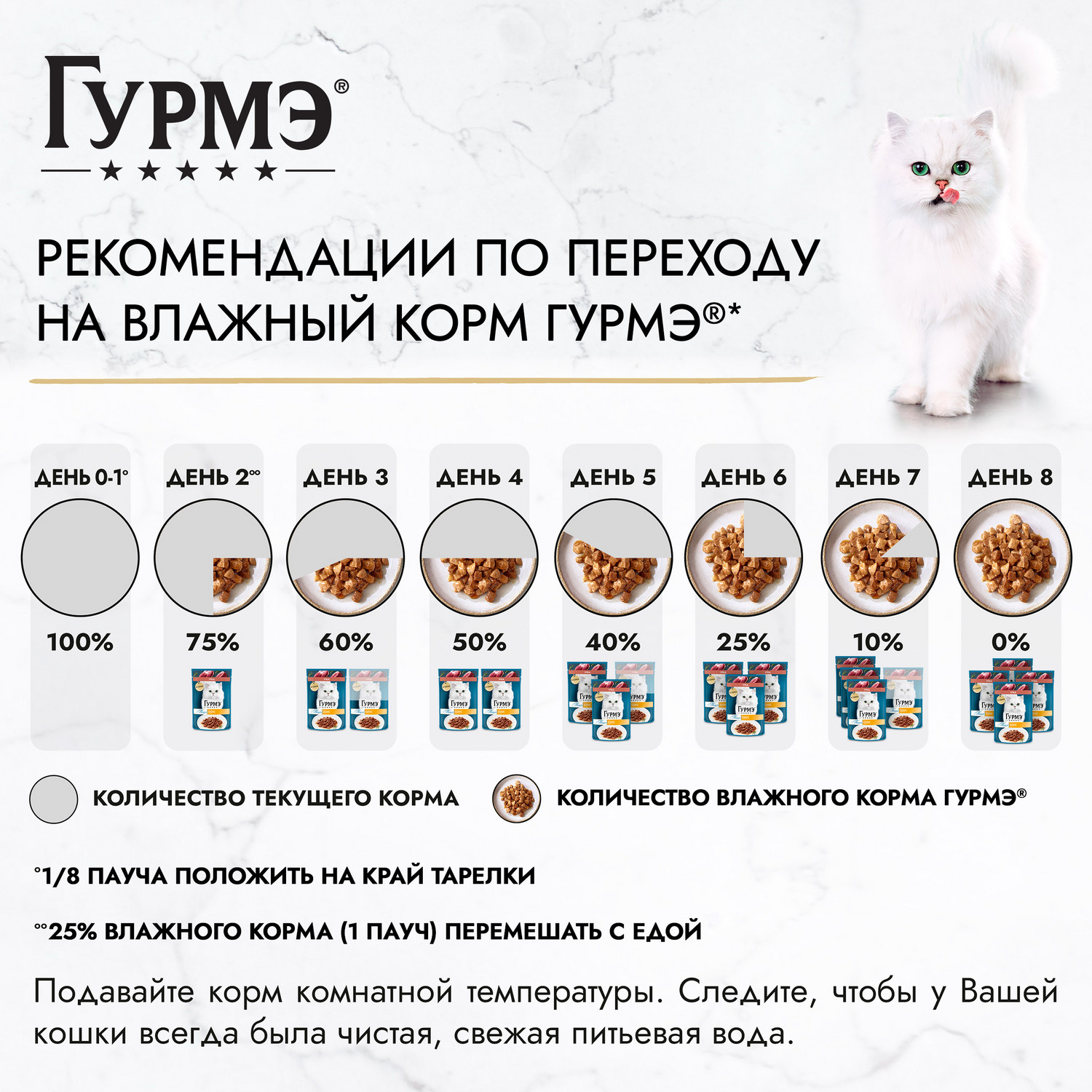 Корм для кошек Гурмэ 75г с уткой в соусе - фото 7