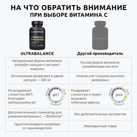 Витамин С 500 мг премиум UltraBalance бад комплекс для взрослых женщин и мужчин 180 капсул