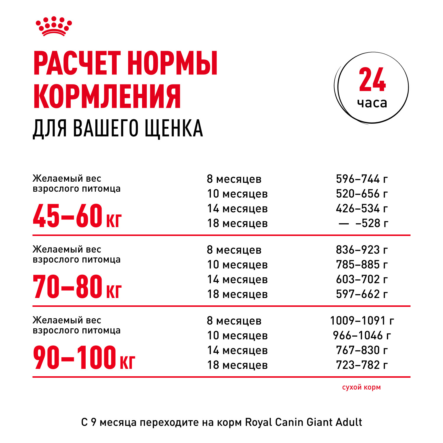 Корм для щенков ROYAL CANIN гигантских пород 8-24месяцев 15кг - фото 8
