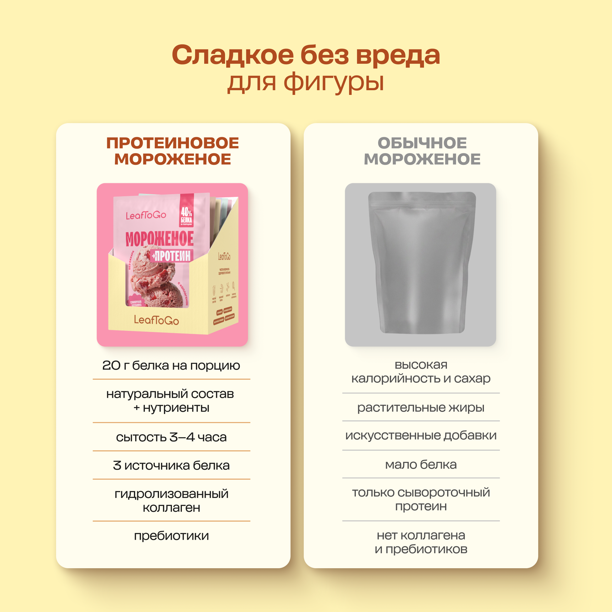 Смесь для протеинового мороженого LeafToGo без сахара 10 порций 5 вкусов - фото 5