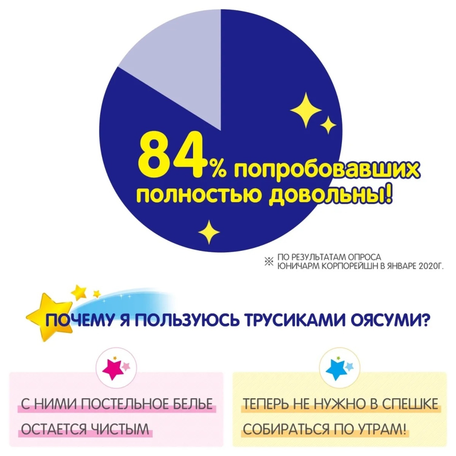 Трусики Oyasumiman ночные L (9-14 кг) 30 шт. - фото 7