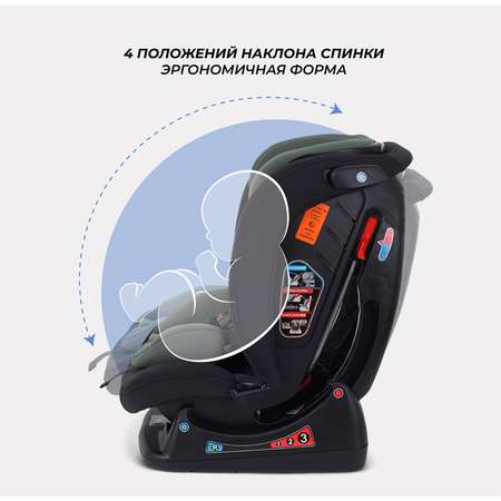 Автокресло Rant AY913 Matrix 0+/1/2/3 (0-36 кг) зеленый
