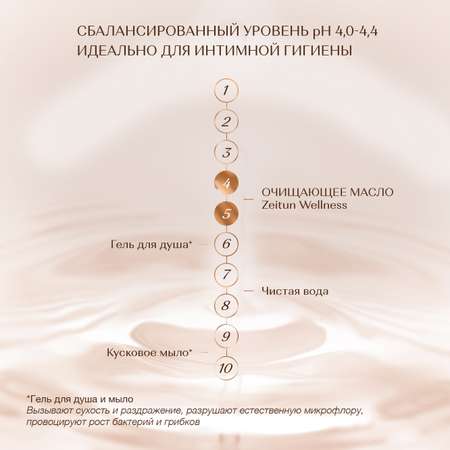 Гидрофильное масло Zeitun очищающее для ежедневной интимной гигиены с молочной кислотой, 200 мл