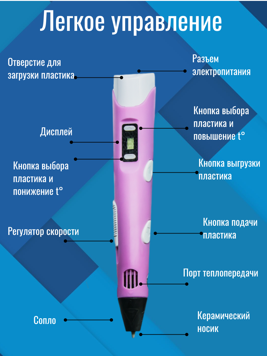 3D ручка 3D PEN Книжка трафаретов - фото 2