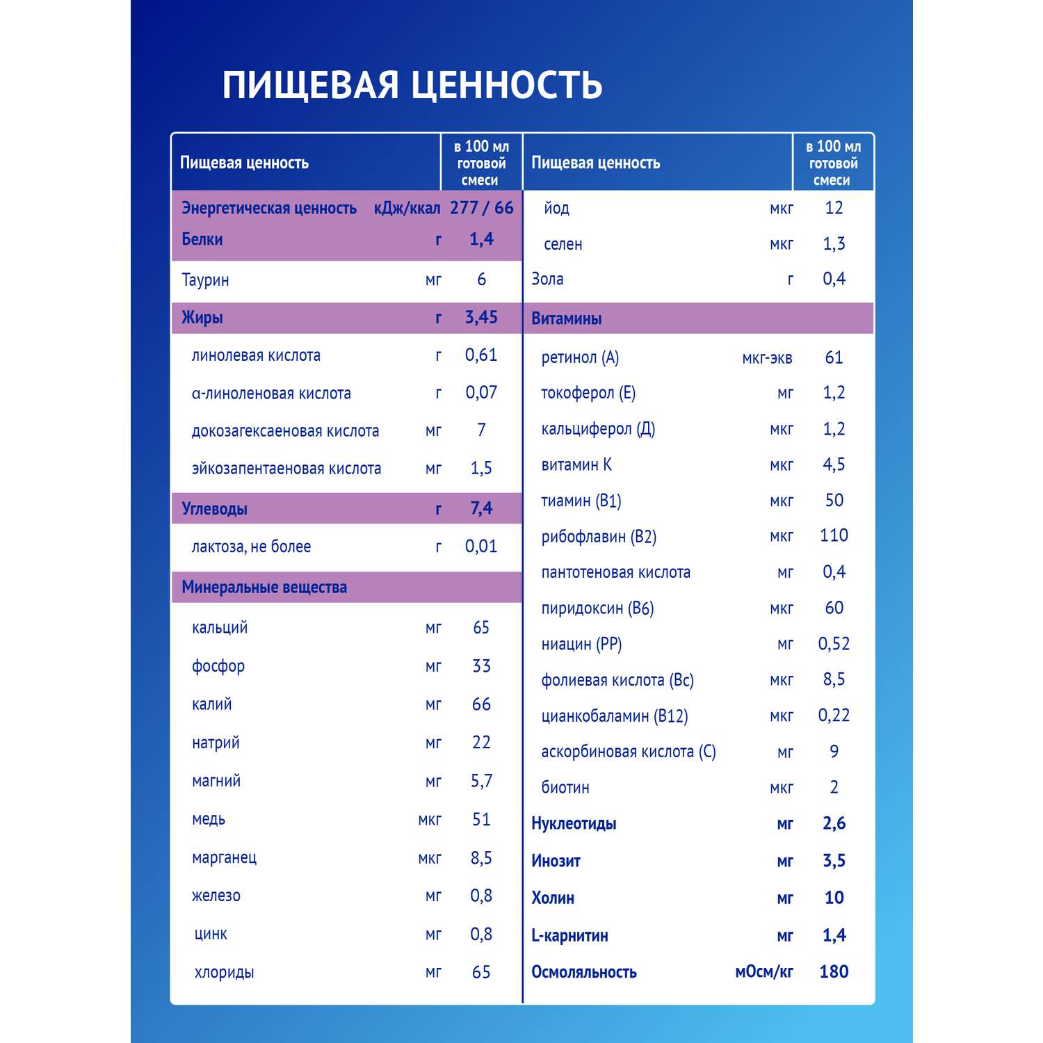 Смесь Nutrilak Premium безлактозная 600г с 0месяцев - фото 11