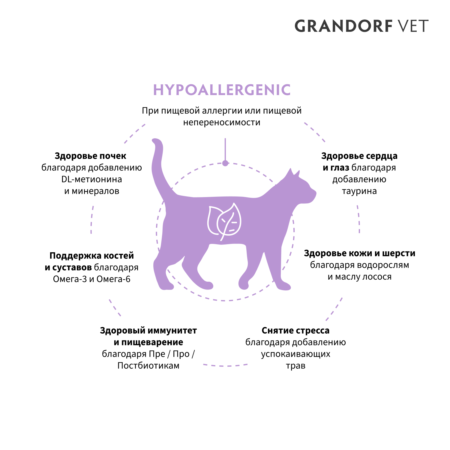 Корм для кошек GRANDORF с пищевой аллергией 2кг - фото 2