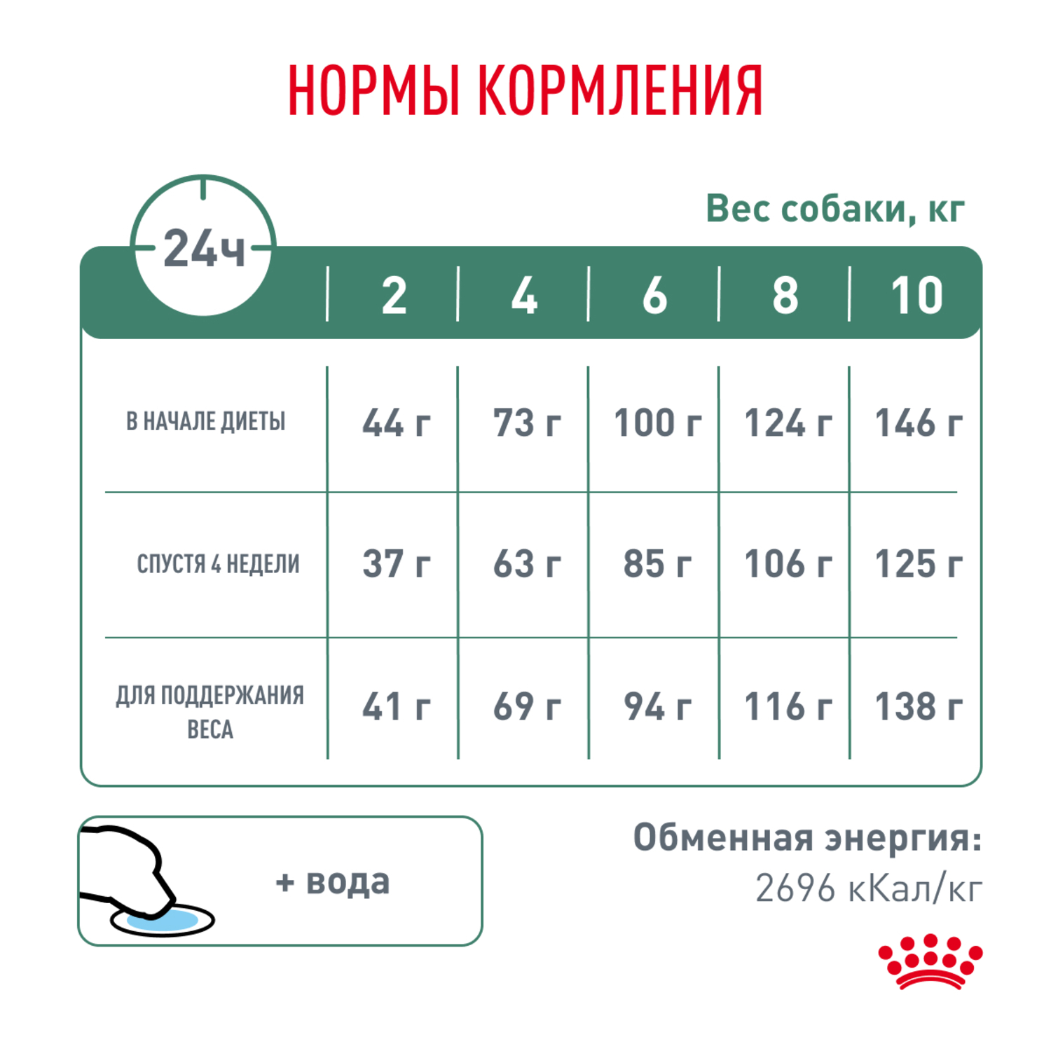 Корм для собак Royal Canin 500г мелких пород полнорационный для снижения веса сухой - фото 7