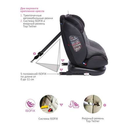 Автокресло BabyCare Shelter Isofix 0+/1/2/3 (0-36 кг)