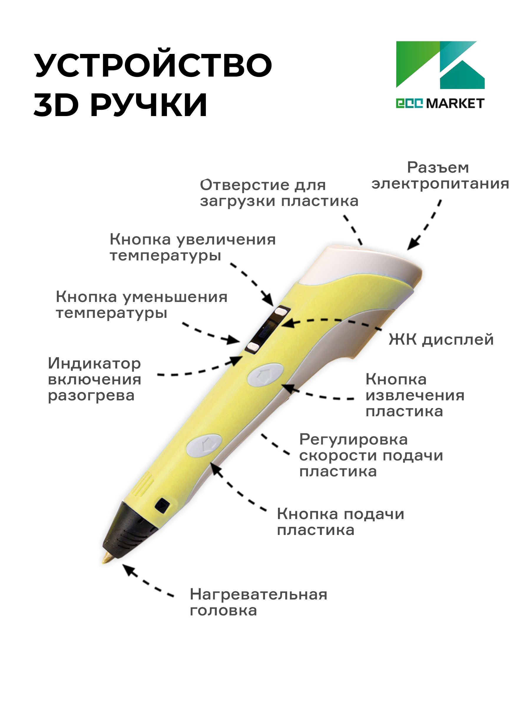 3D ручка ECC Market - фото 4