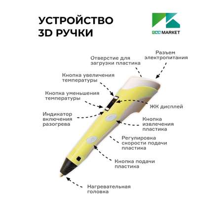 3D ручка ECC Market