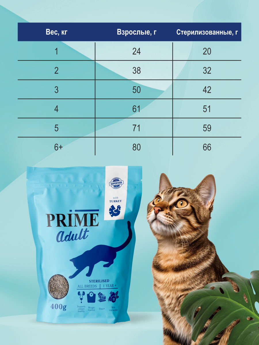 Корм для кошек сухой для стерилизованных Prime на индейке 400г - фото 8