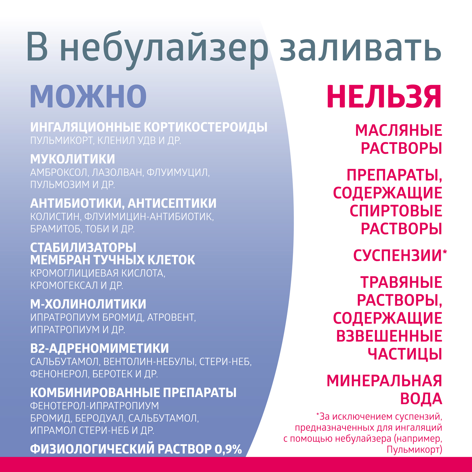 Ингалятор B.Well MED-120 медицинский - фото 13