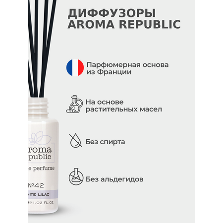 Подарочный набор Aroma Republic №4 White Edition