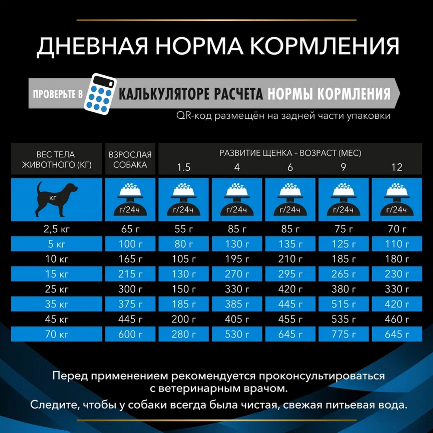 Корм для собак и щенков Purina Pro Plan Veterinary diets DRM Dermatosis для поддержания здоровья кожи при дерматозах и выпадении шерсти 1.5кг - фото 11