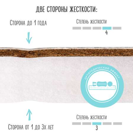 Матрас Babyton Юниор Comfort 160х80
