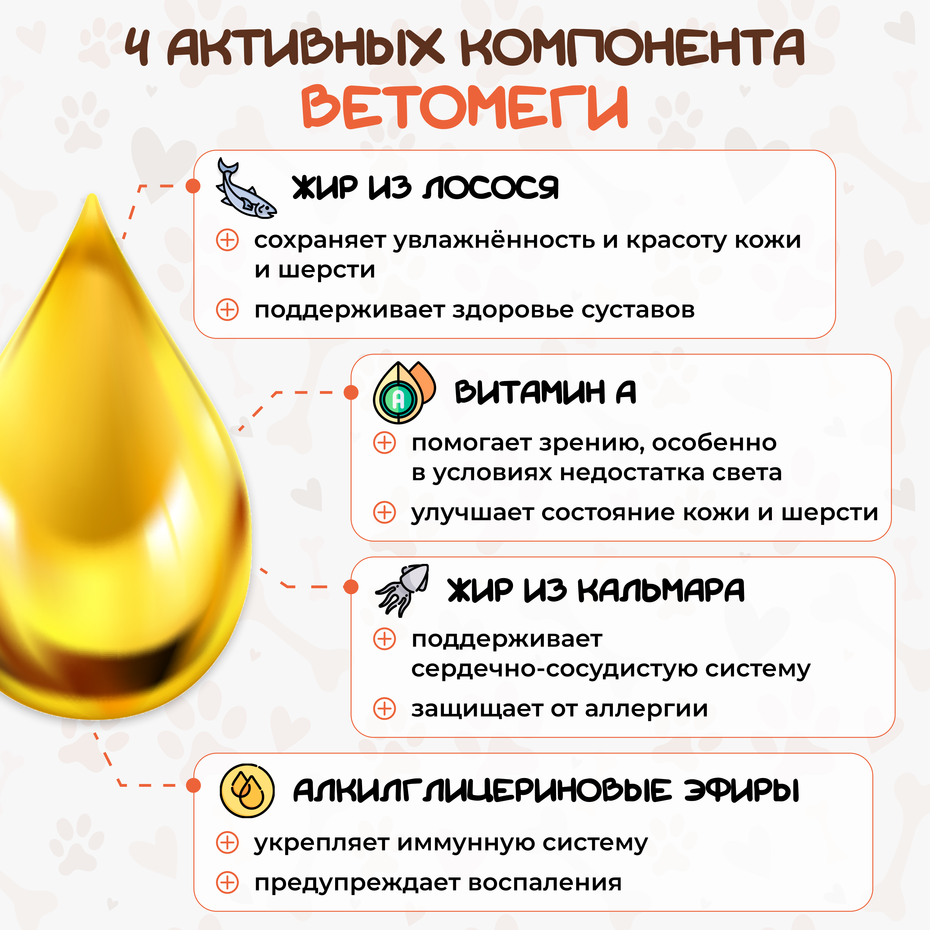 Ветомега - масло лосося и кальмара Pets health для красоты шерсти поддержки иммунной и нервной системы кошек и собак 250 мл - фото 4
