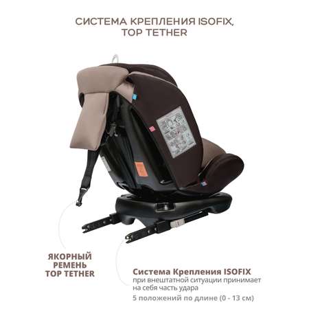 Автокресло Indigo Fuller Isofix 0+/1/2/3 (0-36 кг)