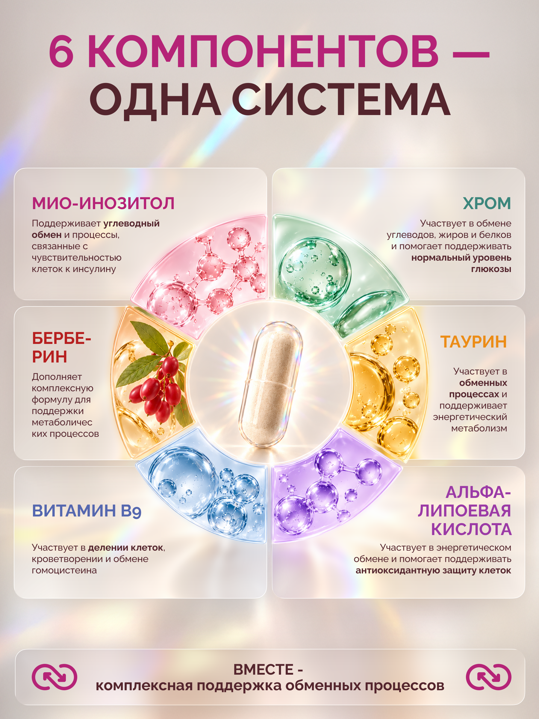 Комплекс для похудения Meta Health 6 в 1 MedCraft 90 капсул - фото 6